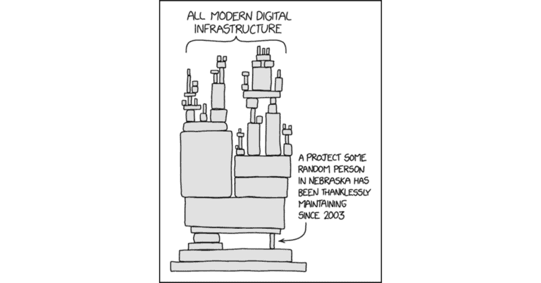 Open Source Code Dependency